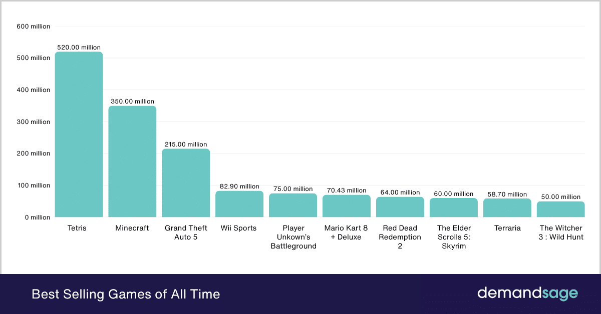 What's Next: Will 2026 Look the Same? - visual representation