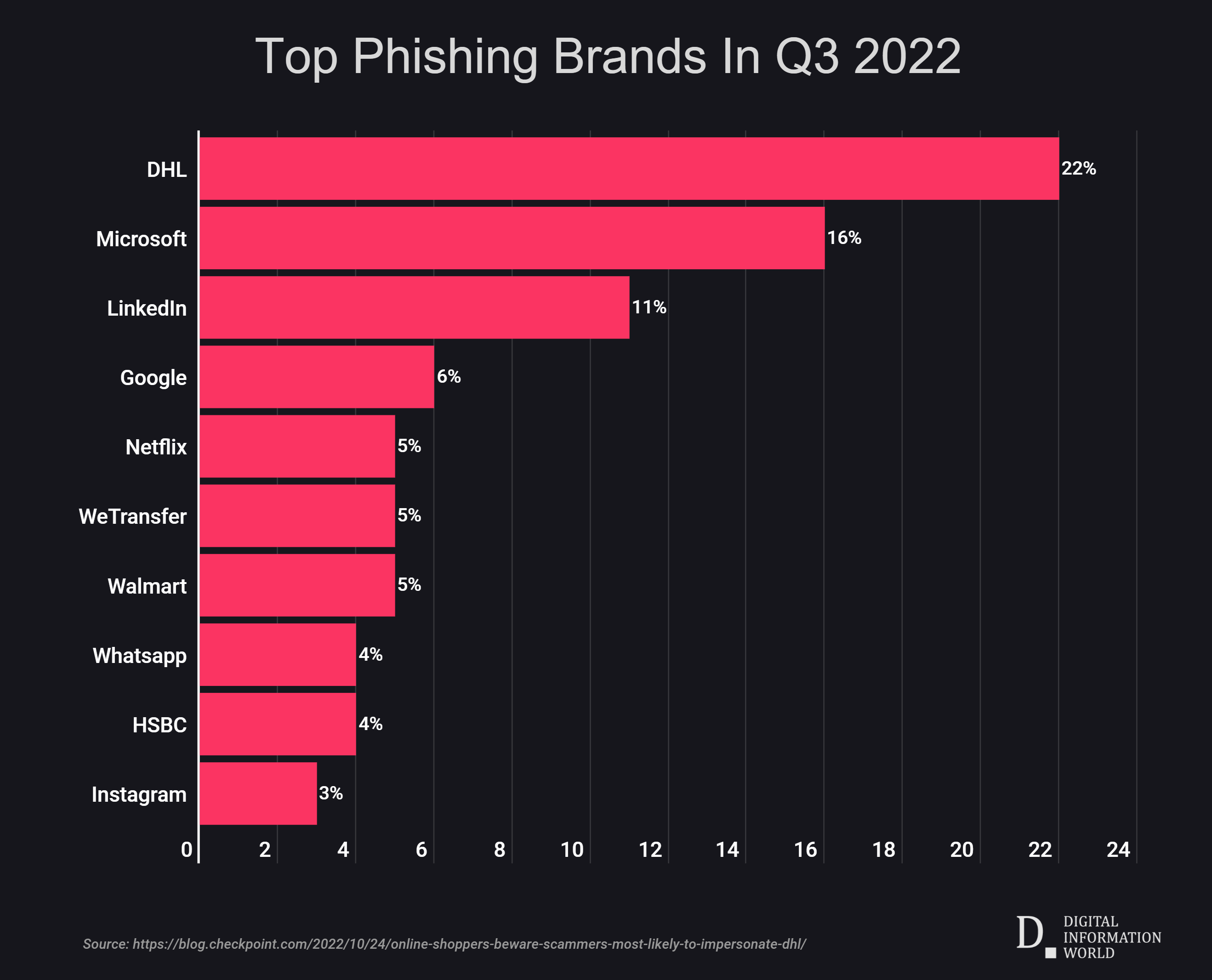 The Future of Phishing: What's Coming Next - visual representation
