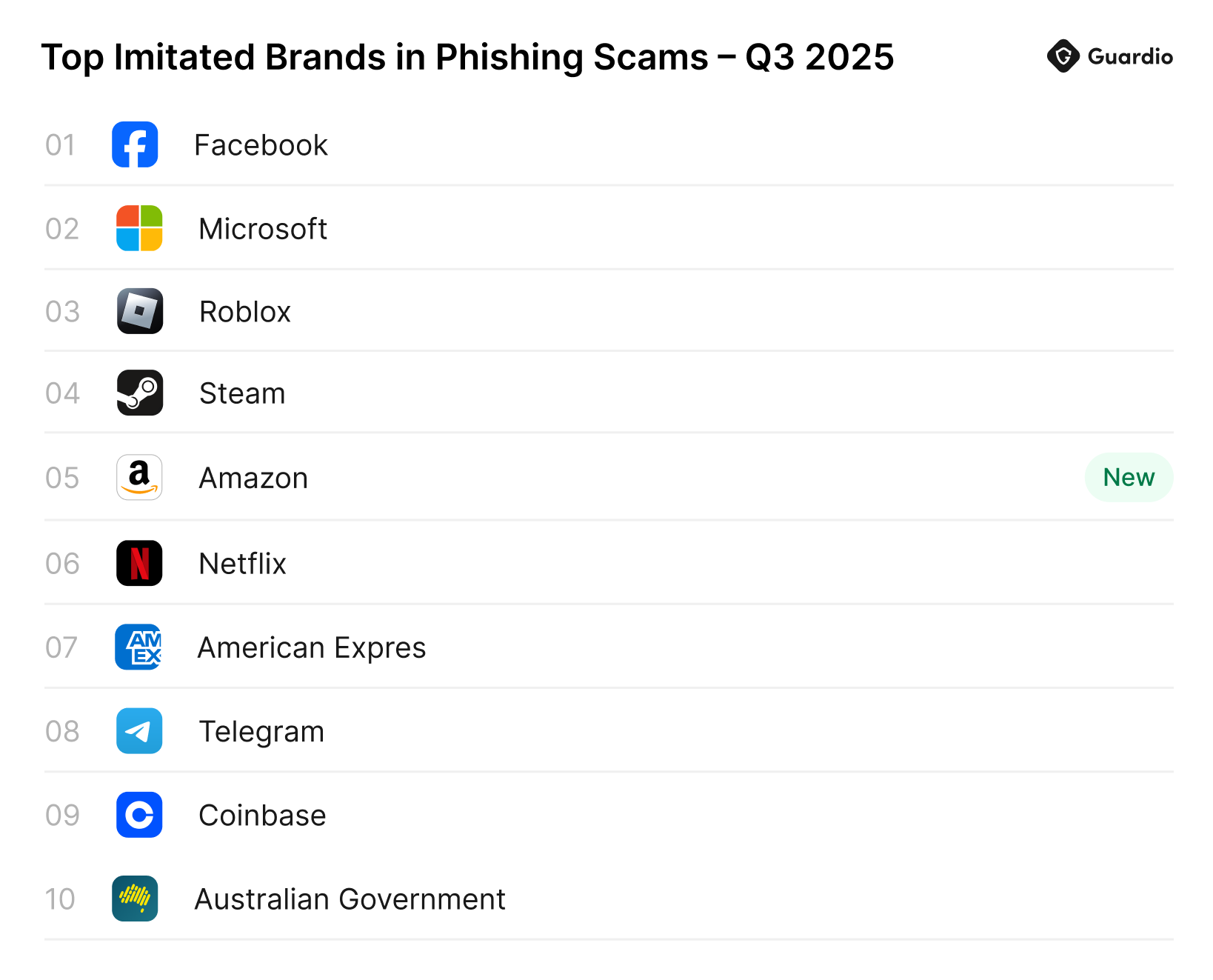 The Bottom Line on Phishing and Brand Spoofing - visual representation