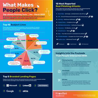 Regional Variations and Language-Specific Phishing - visual representation