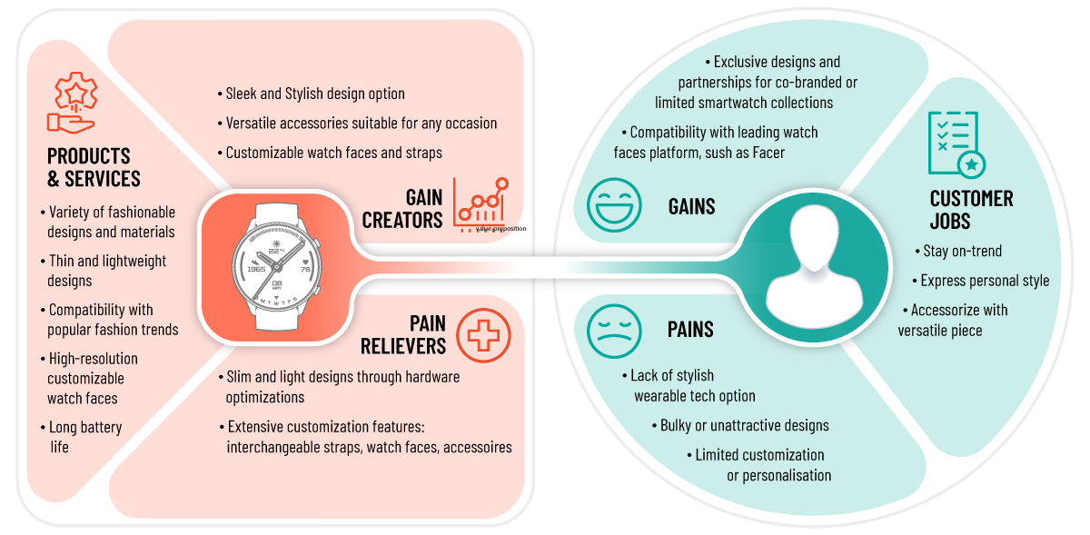 Recommendations for Prospective Buyers - contextual illustration