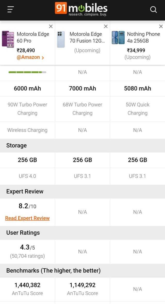 Performance: Power at Your Fingertips - contextual illustration