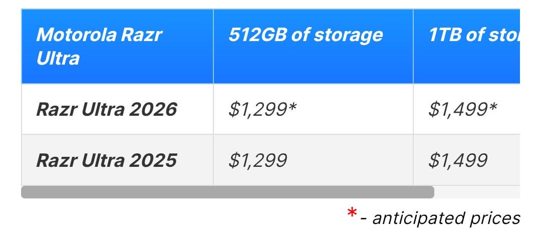 User Experience: A New Standard - visual representation