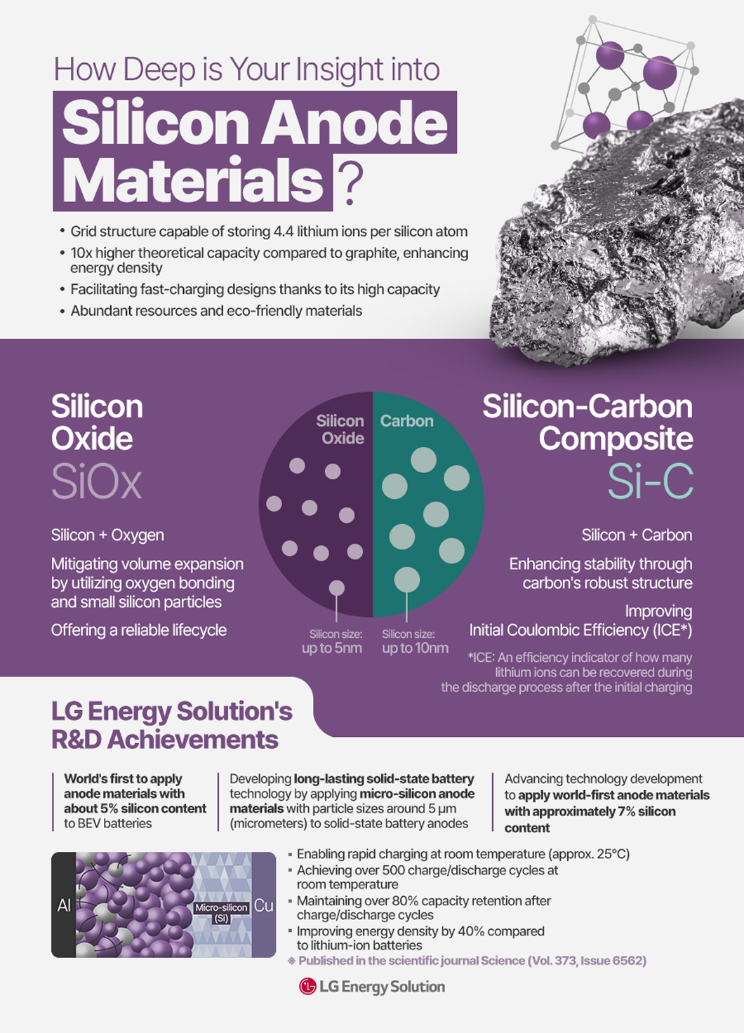 What Makes Silicon-Carbon Batteries Special? - contextual illustration