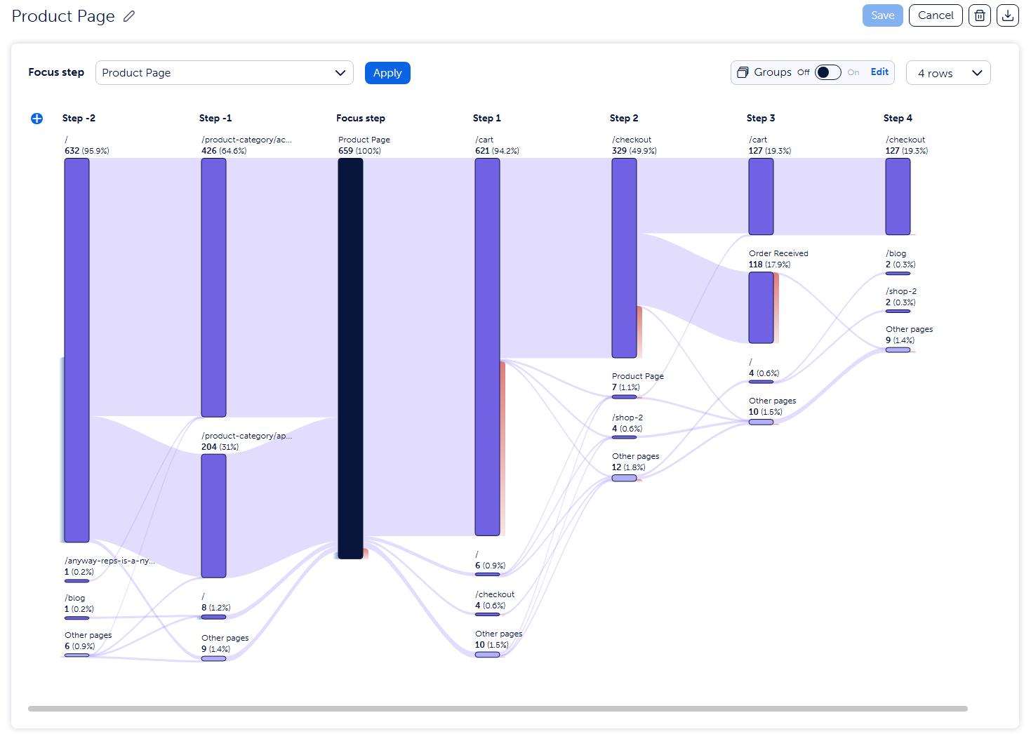 Data Privacy and Security Considerations - visual representation