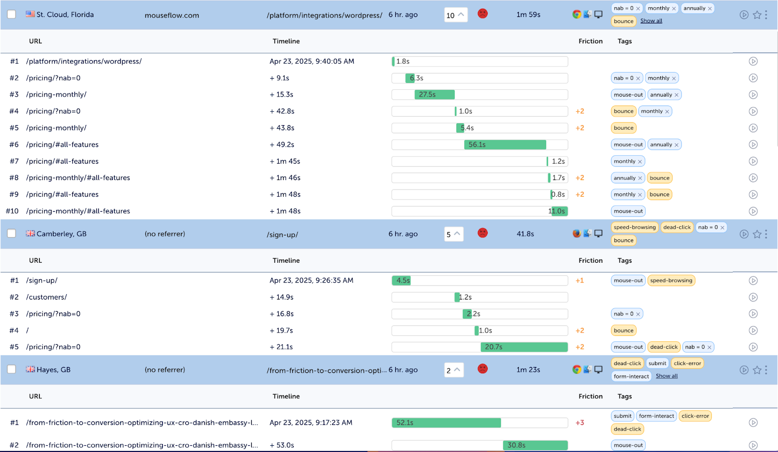 Common Questions Answered - visual representation