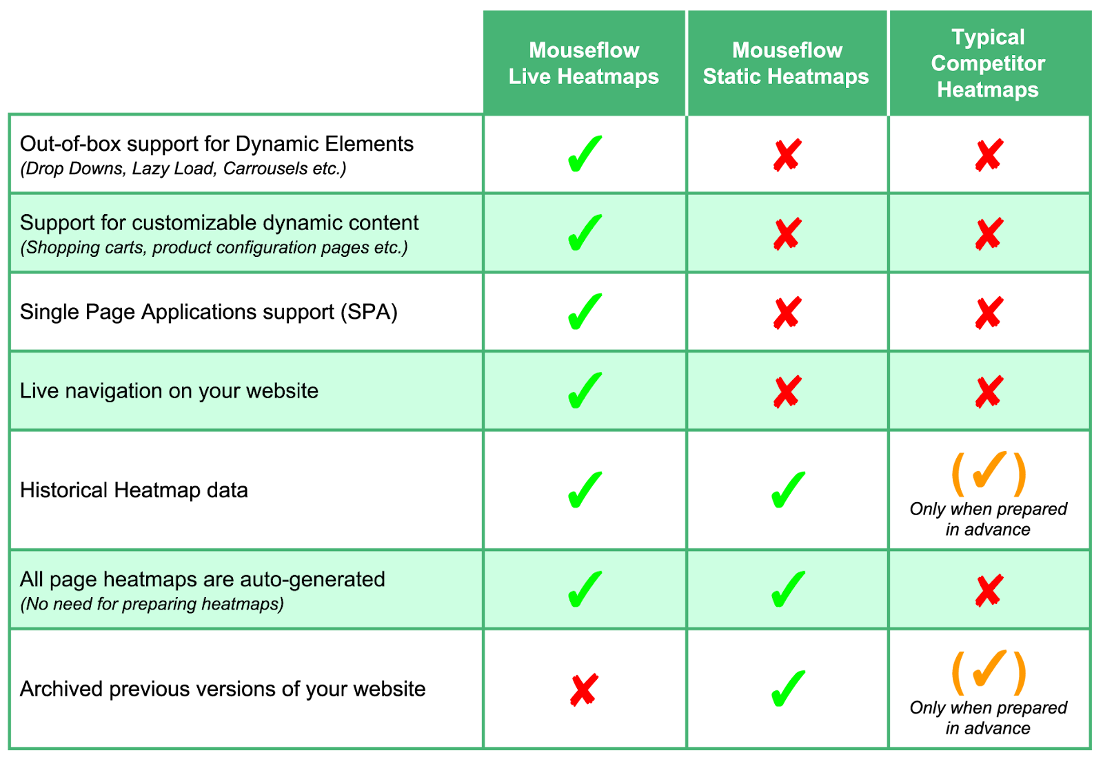 TL; DR - visual representation