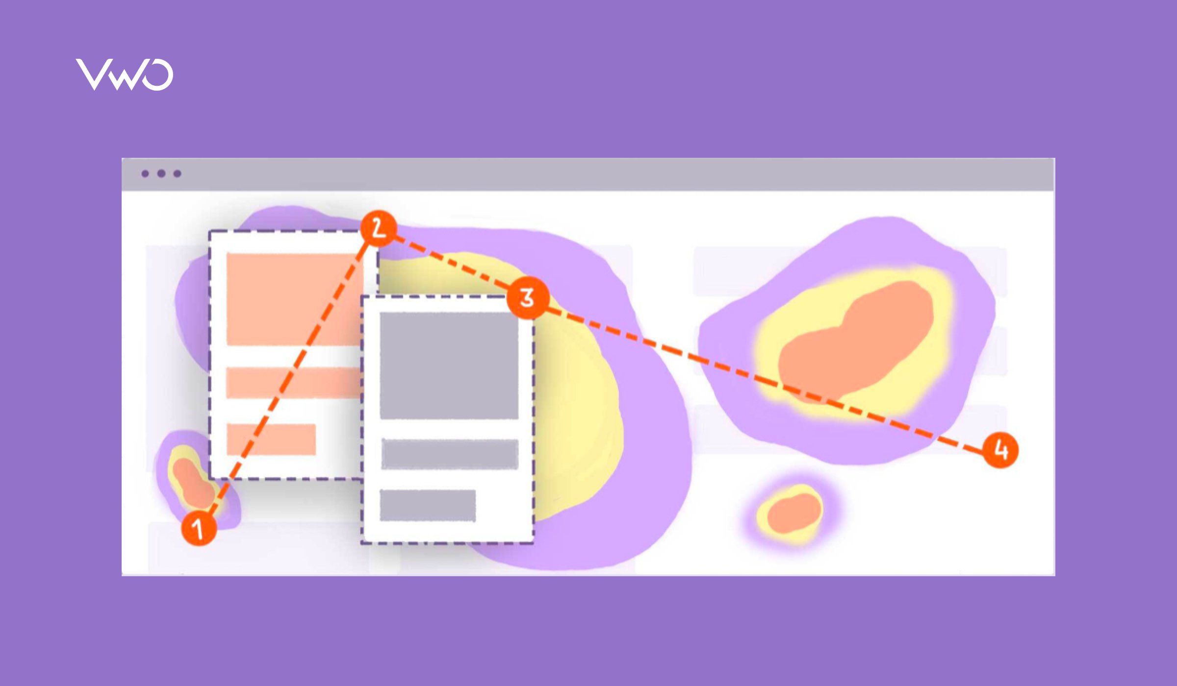 Understanding Session Recording and Heatmap Tools - contextual illustration