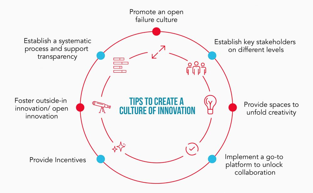 Implementing Disruption: A Practical Guide - contextual illustration
