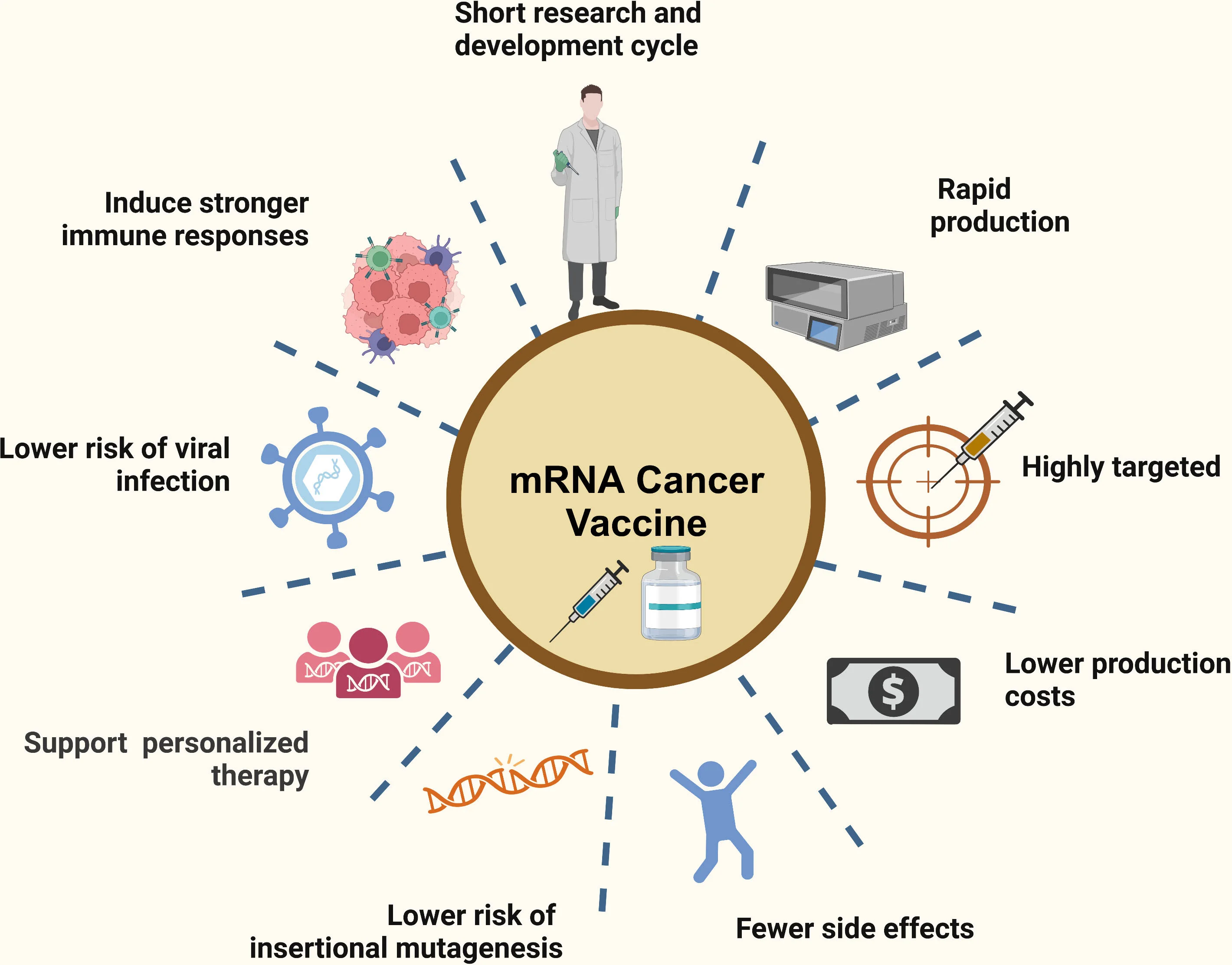 The Political and Social Context: mRNA Vaccines and Trust - visual representation