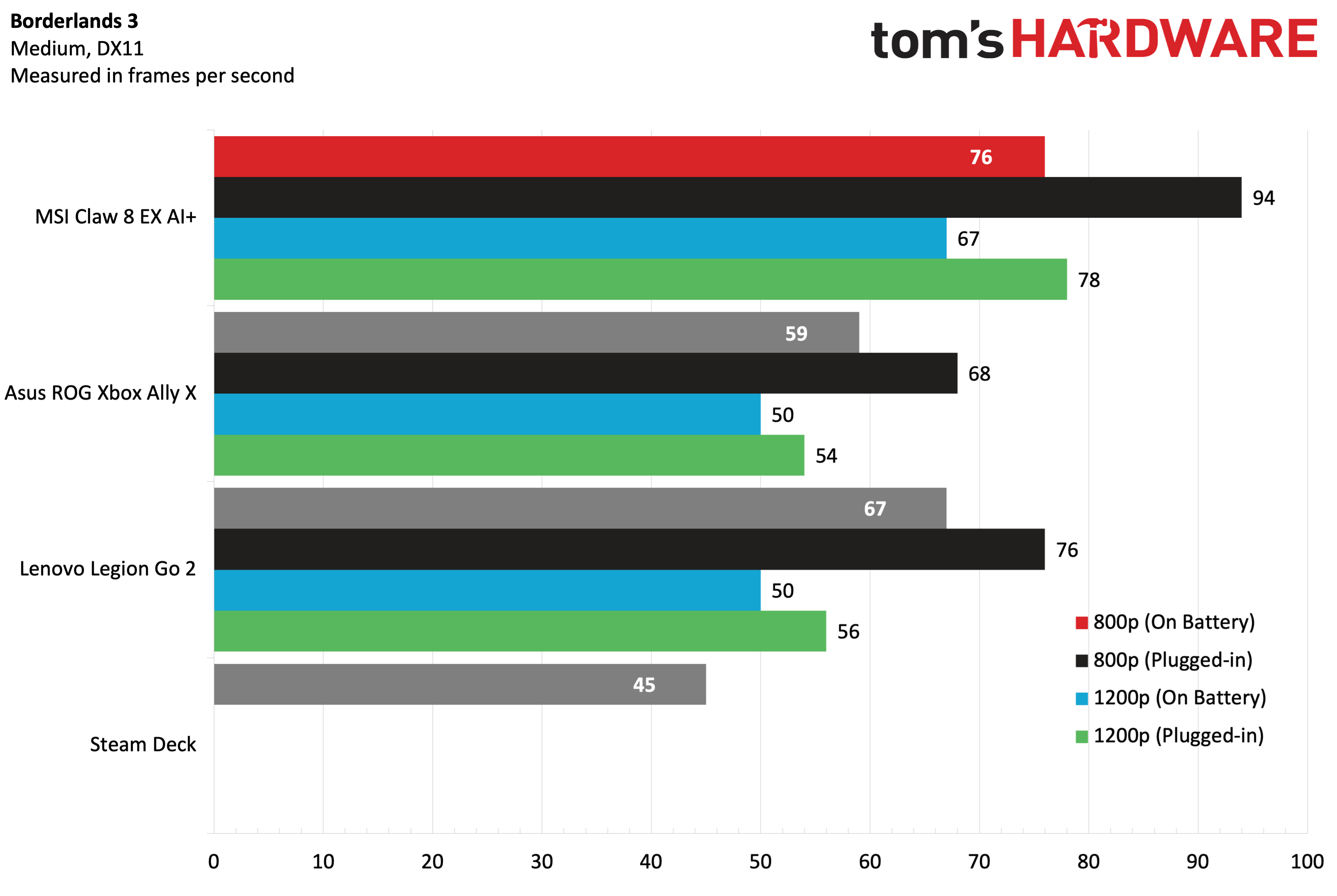The Heart of the Beast: Hardware Specifications - visual representation