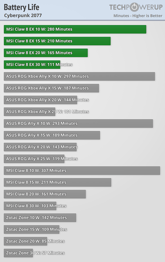 Battery Life: More Than Meets the Eye - contextual illustration