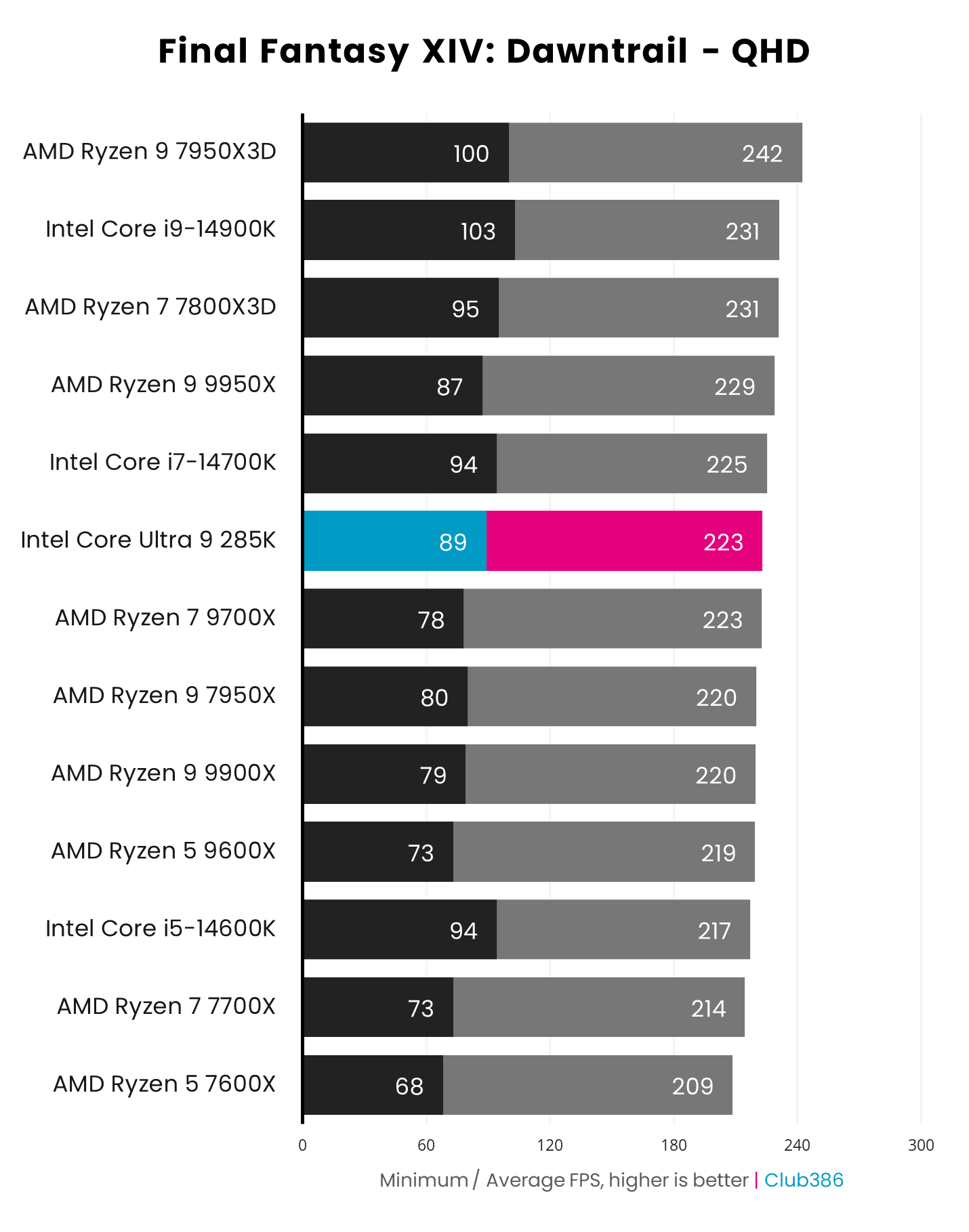 Intel Core Ultra 9 and What It Actually Means for Gaming - contextual illustration