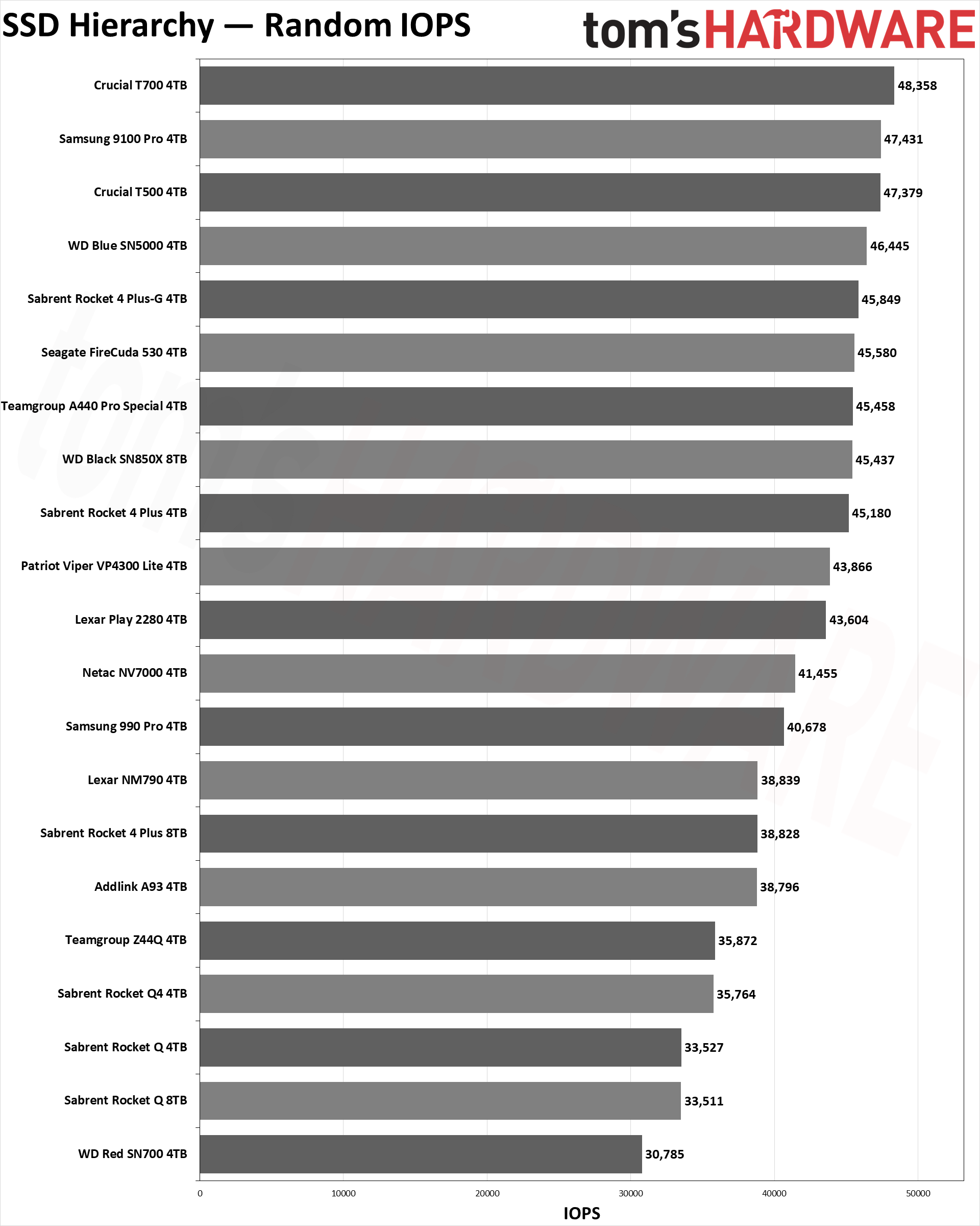 The Best Mini PCs at a Glance - visual representation