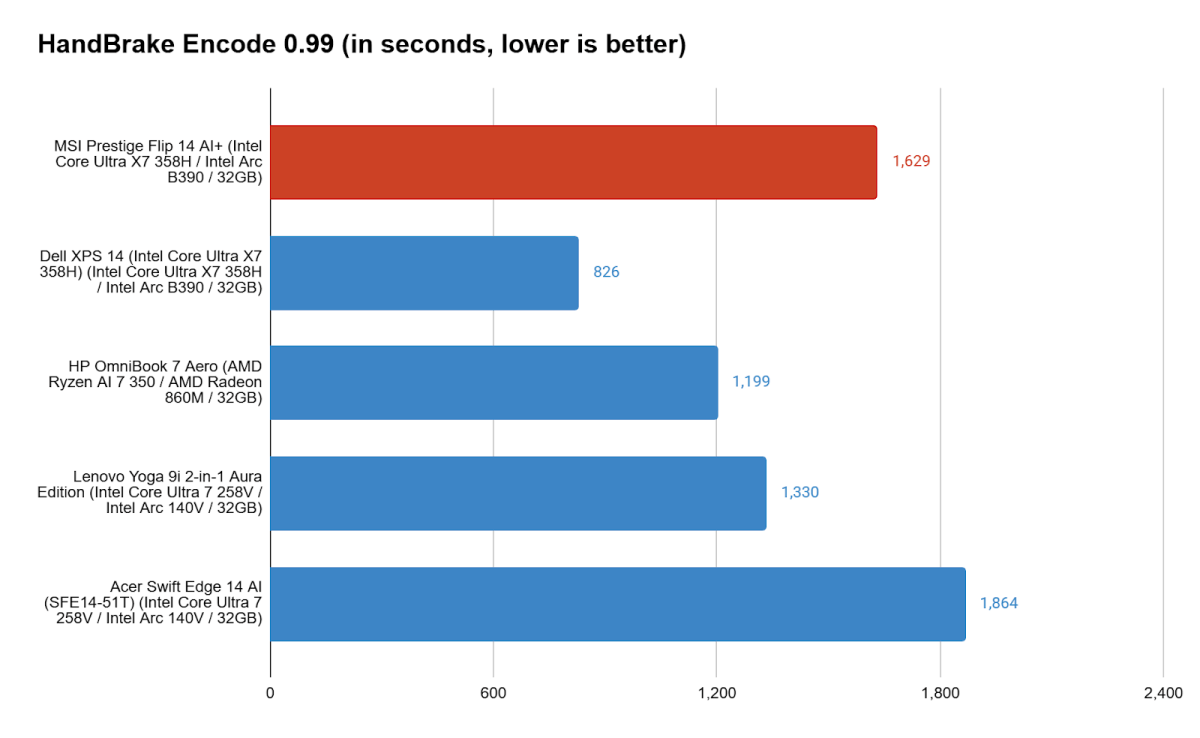 Display - visual representation