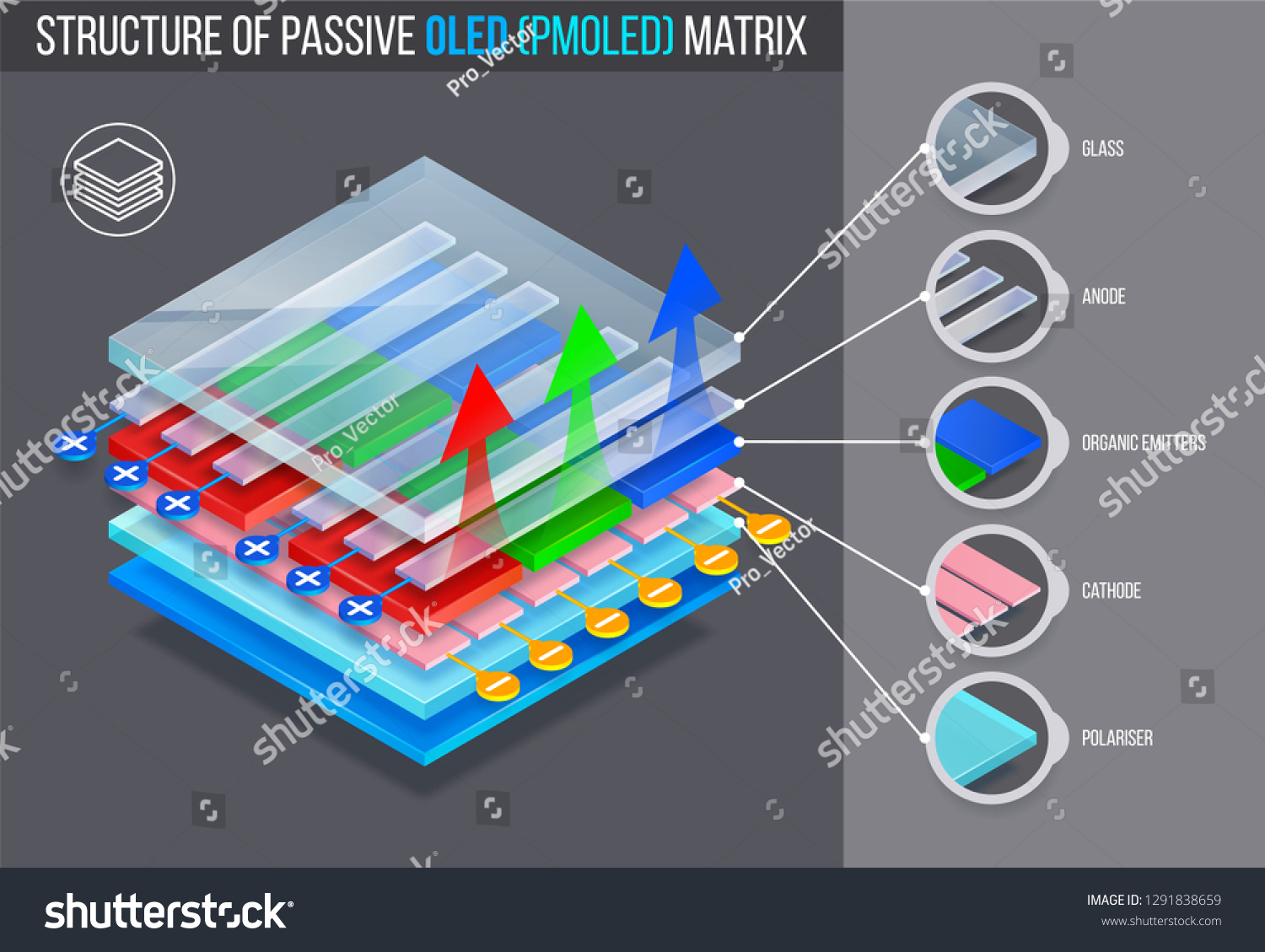 Understanding OLED Technology - contextual illustration