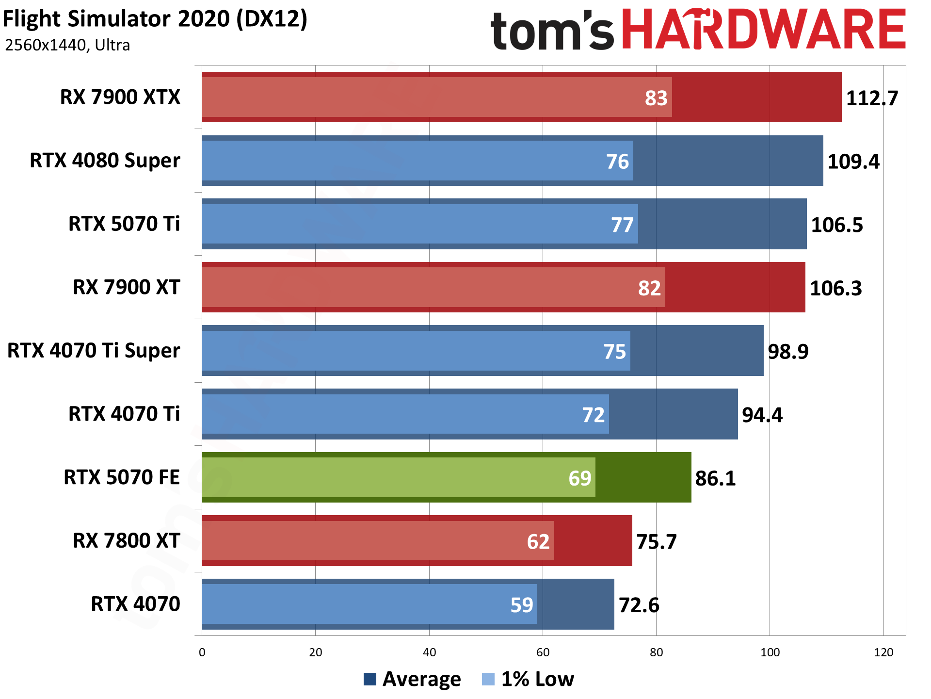 The Vector A16 Specs: What You're Actually Getting - visual representation