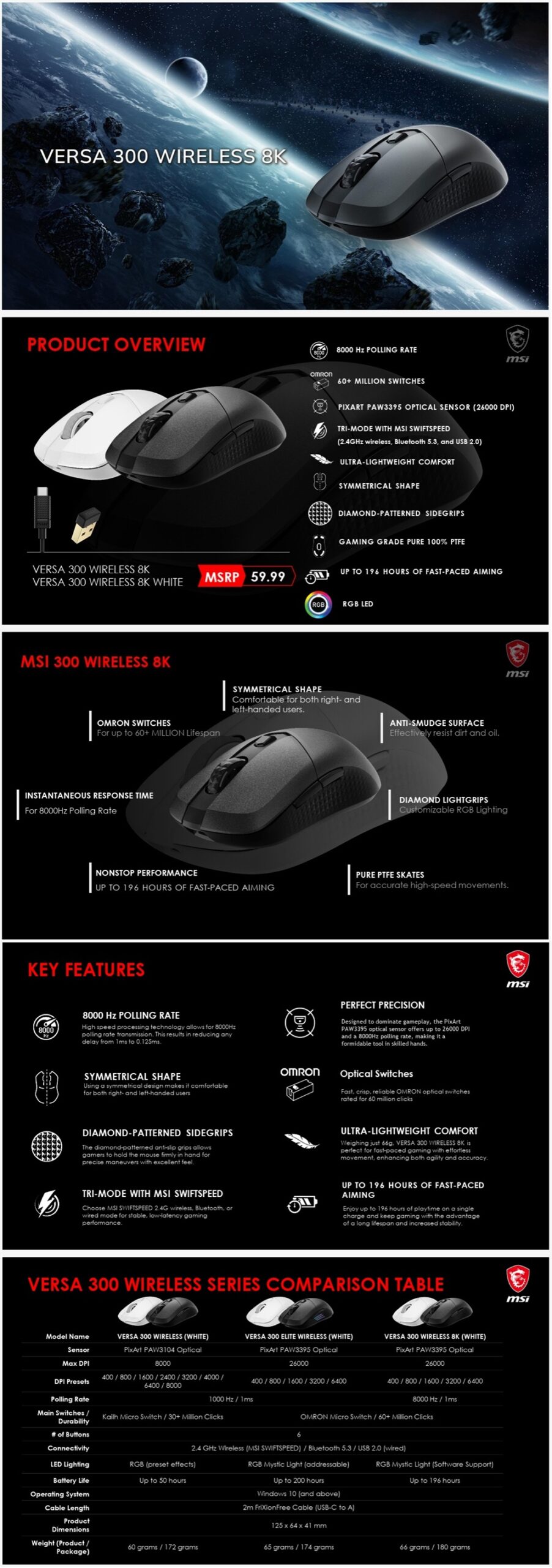 Technical Specifications - contextual illustration