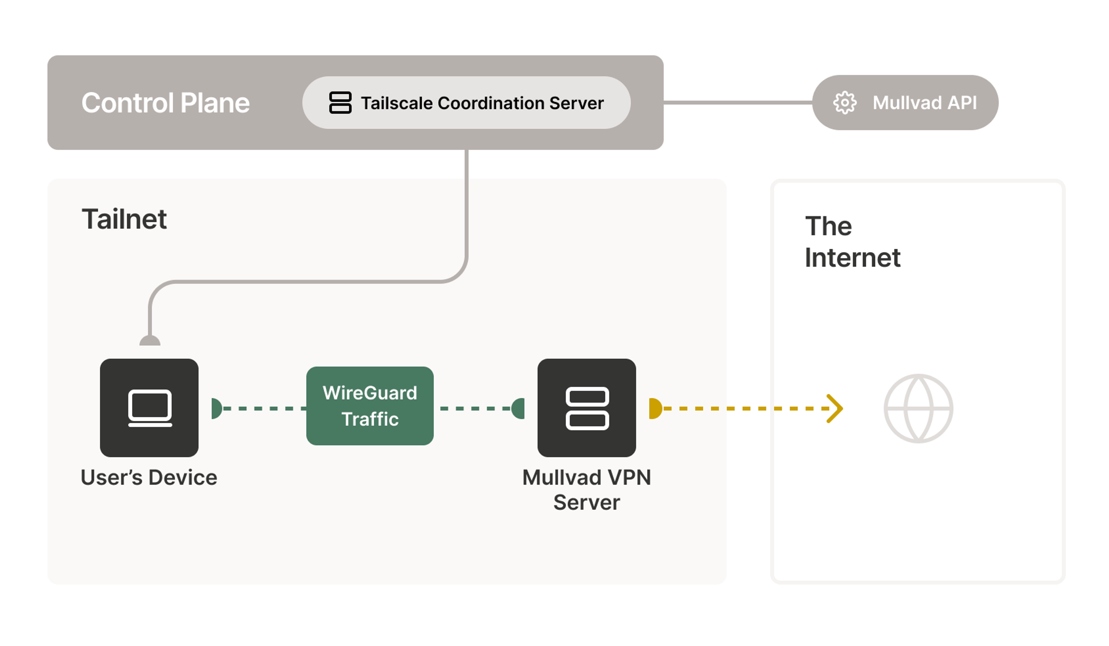 Privacy Architecture: How Mullvad Protects You - contextual illustration