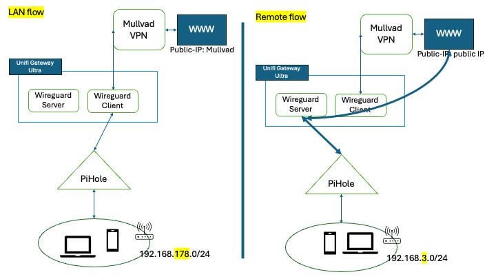 User Interface Across All Platforms - visual representation