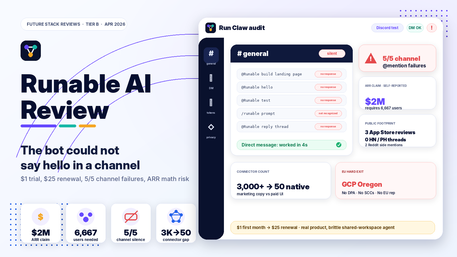 The Role of AI Platforms - contextual illustration