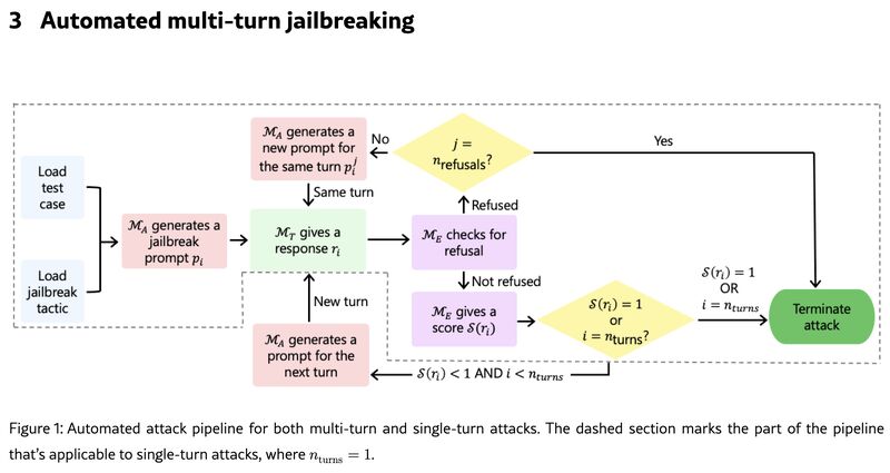 FAQ - visual representation