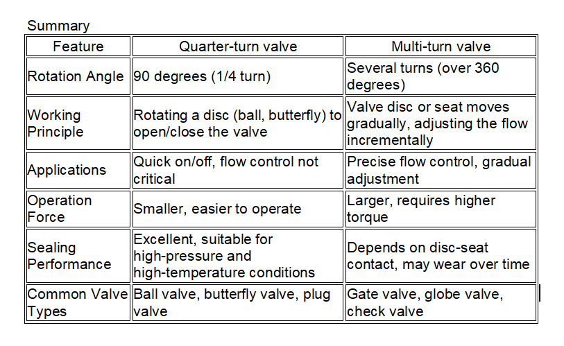 The Pitfalls of Single-turn Testing - contextual illustration