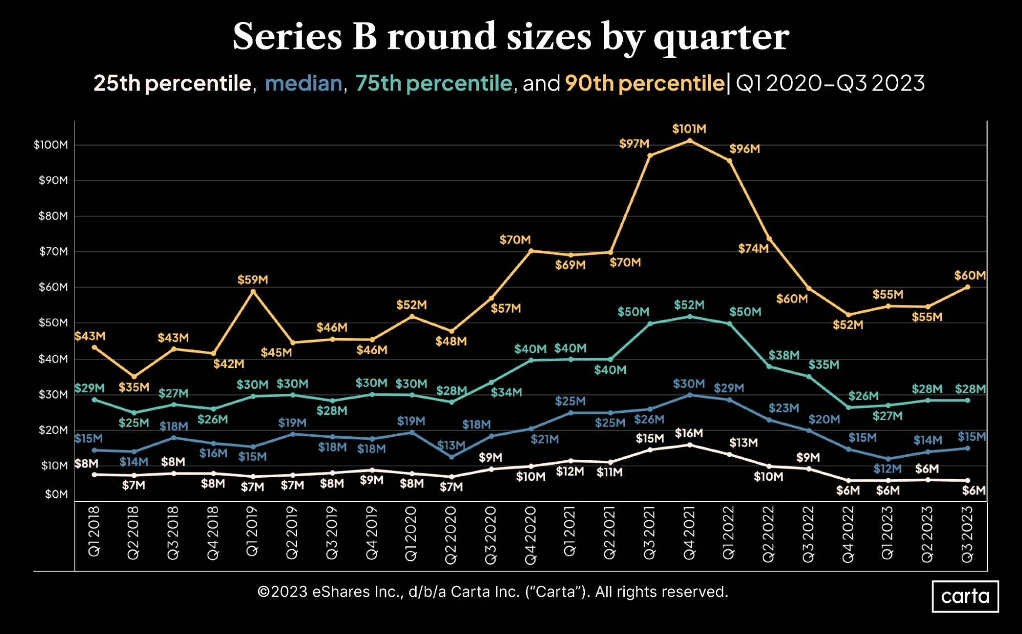 The Series B Crisis: Where European Startups Go to Die - visual representation