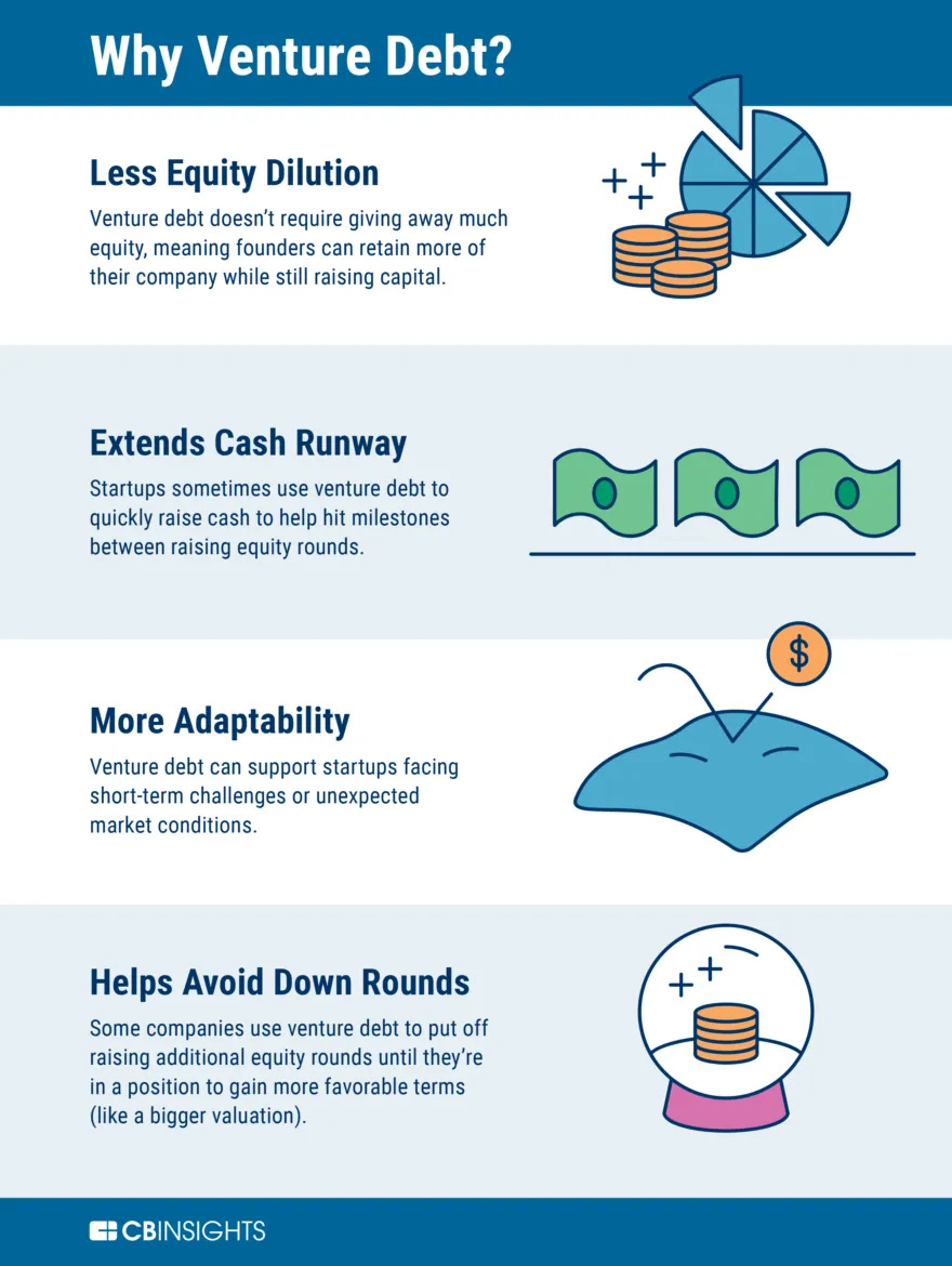 Practical Implementation of Non-Dilutive Funding - visual representation