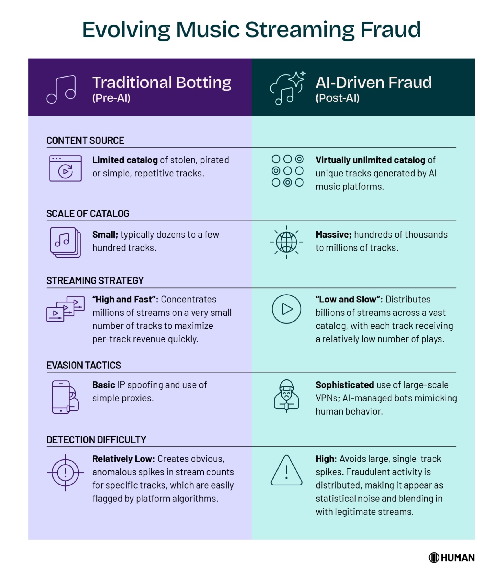 Practical Implementation: How Musicians Detect AI Fraud - contextual illustration