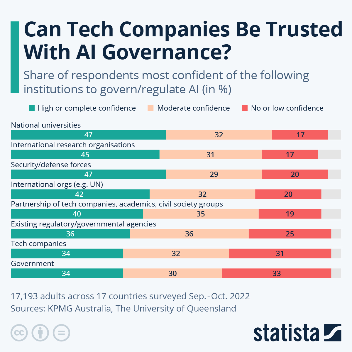 Unpacking the Legal Strategies - visual representation