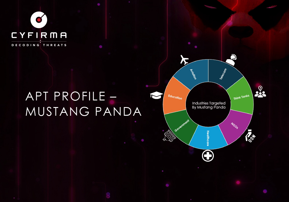 Broader Industry Response and Intelligence Sharing - visual representation