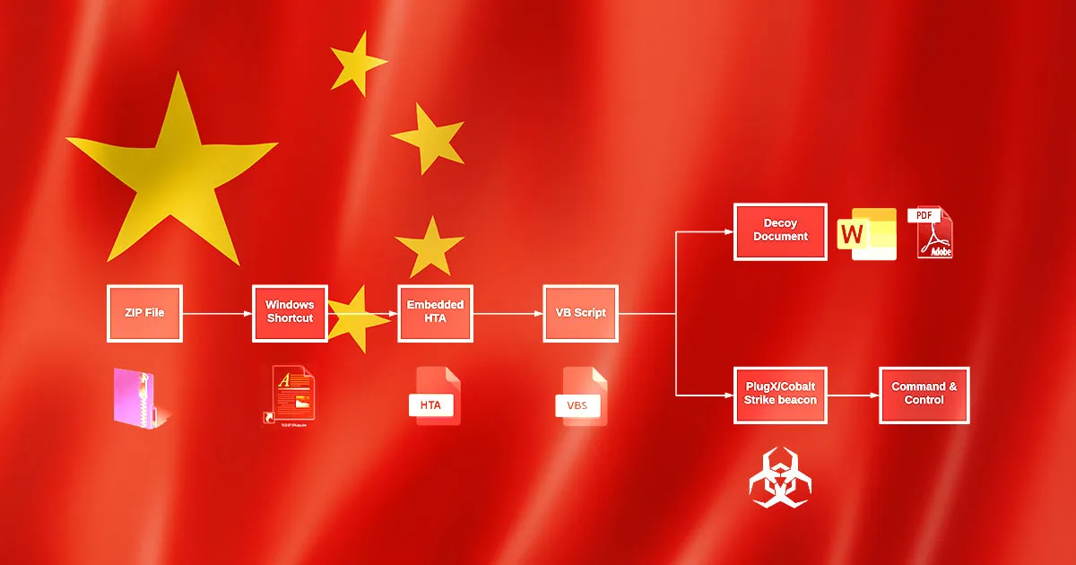 Organizational Risk Assessment - visual representation