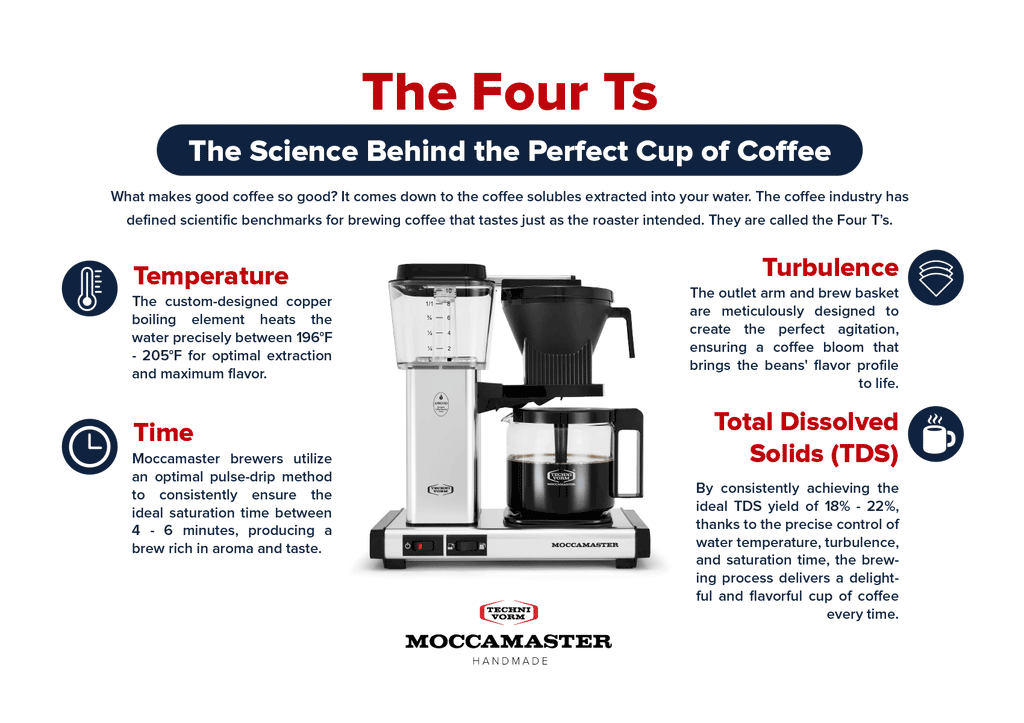 Brewing the Perfect Cup - contextual illustration