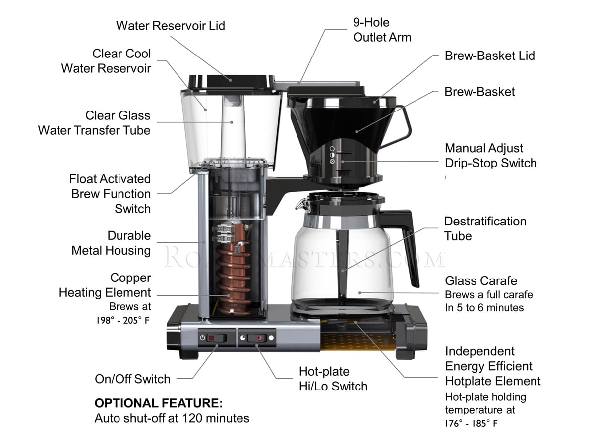 Technical Details and Best Practices - contextual illustration