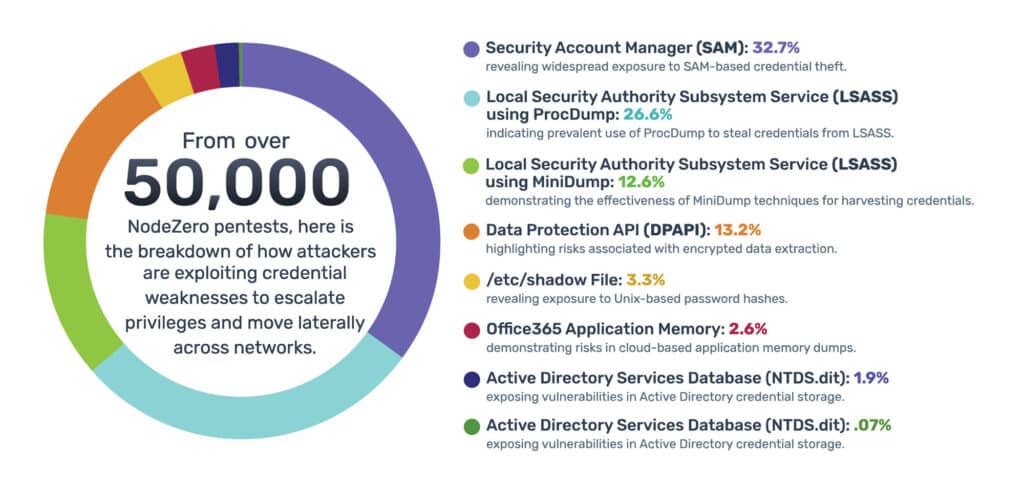 Working With Vendors: Holding Them Accountable - visual representation