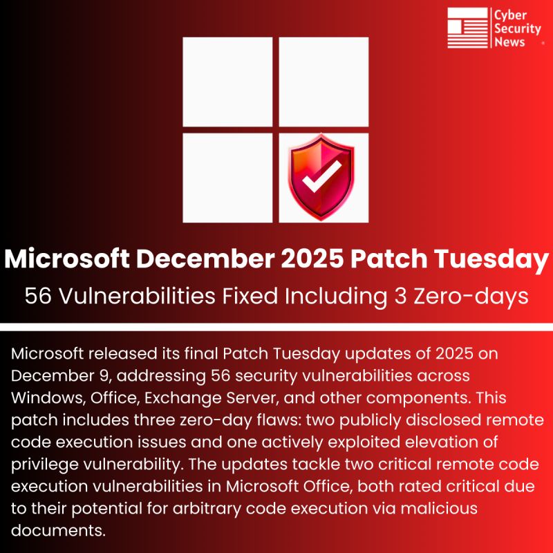 FAQ - visual representation