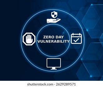 What Are N-Day Vulnerabilities? The Basics Explained - contextual illustration