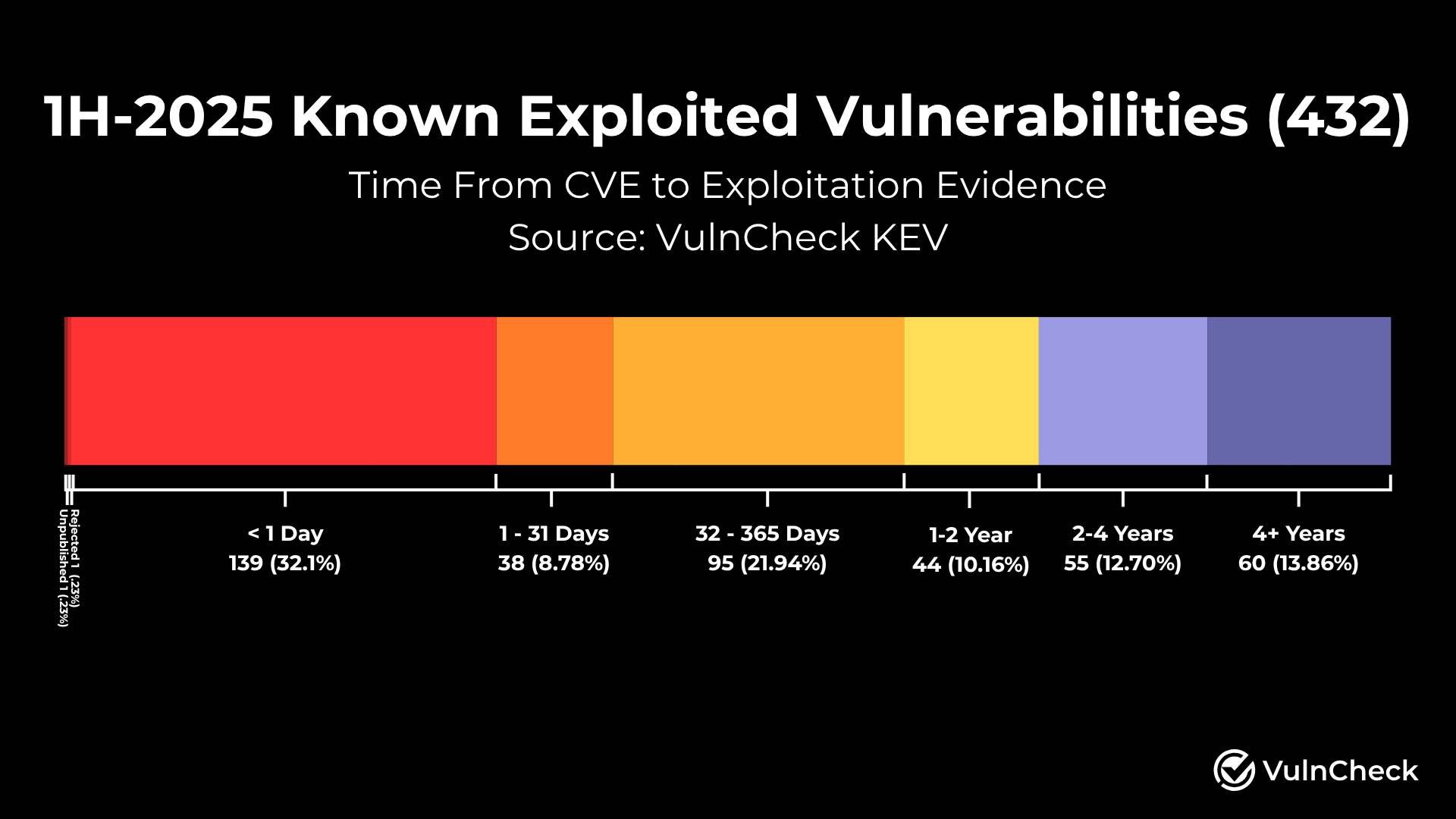 Primary Targets: Firewalls, VPNs, and Edge Devices - visual representation