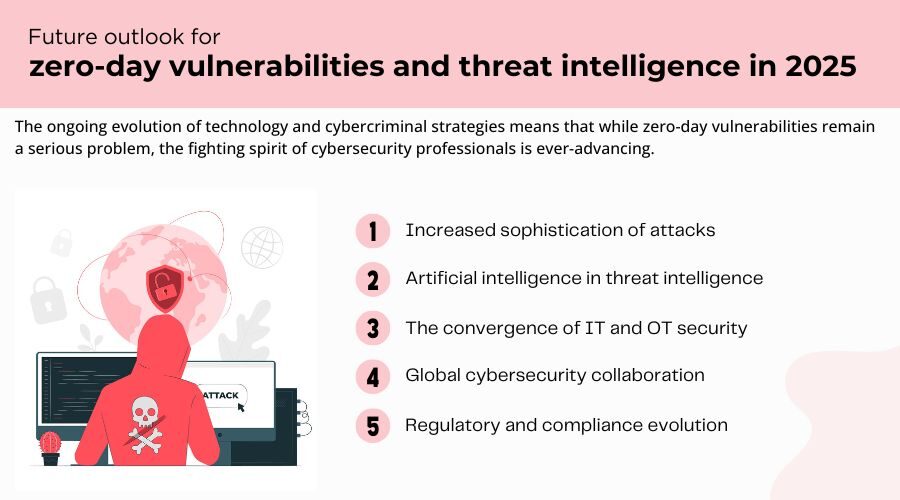Building a Rapid Response Vulnerability Management System - visual representation