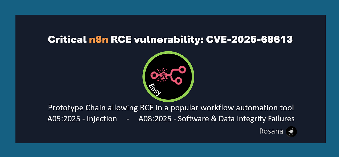 Comparing N8N Against Alternatives - visual representation