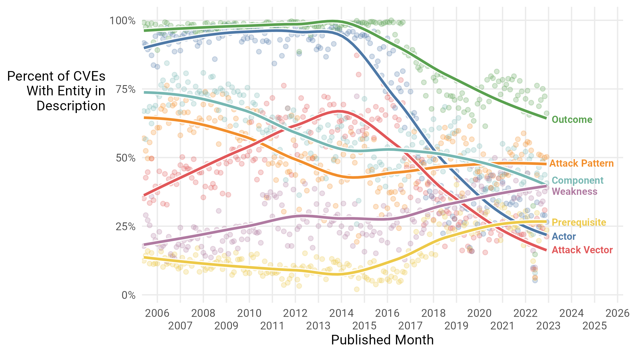 CVE-2026-25049: The Incomplete Fix That Became a Second Vulnerability - contextual illustration