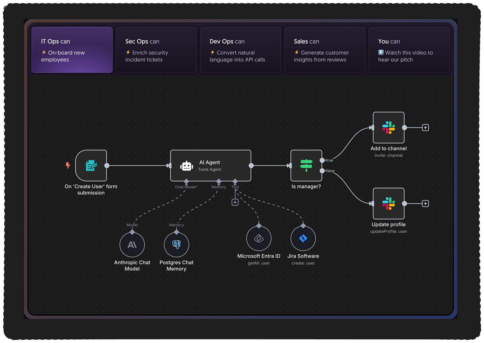 Why N8n Matters: The AI Automation Connection - visual representation
