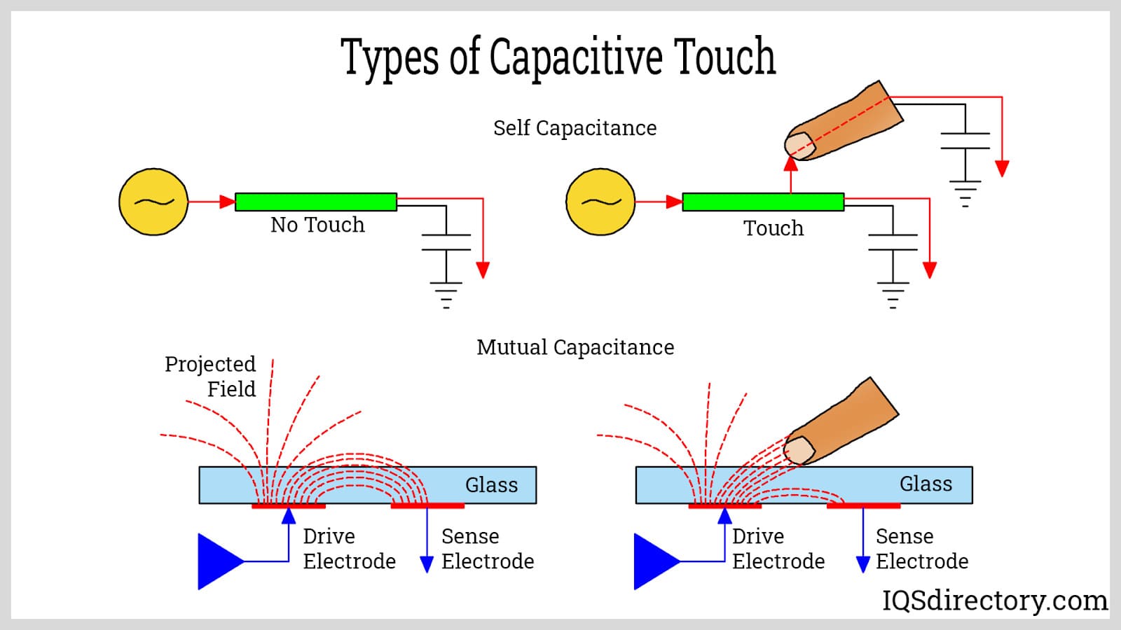 Conductive Nail Polish: The Game Changer - visual representation