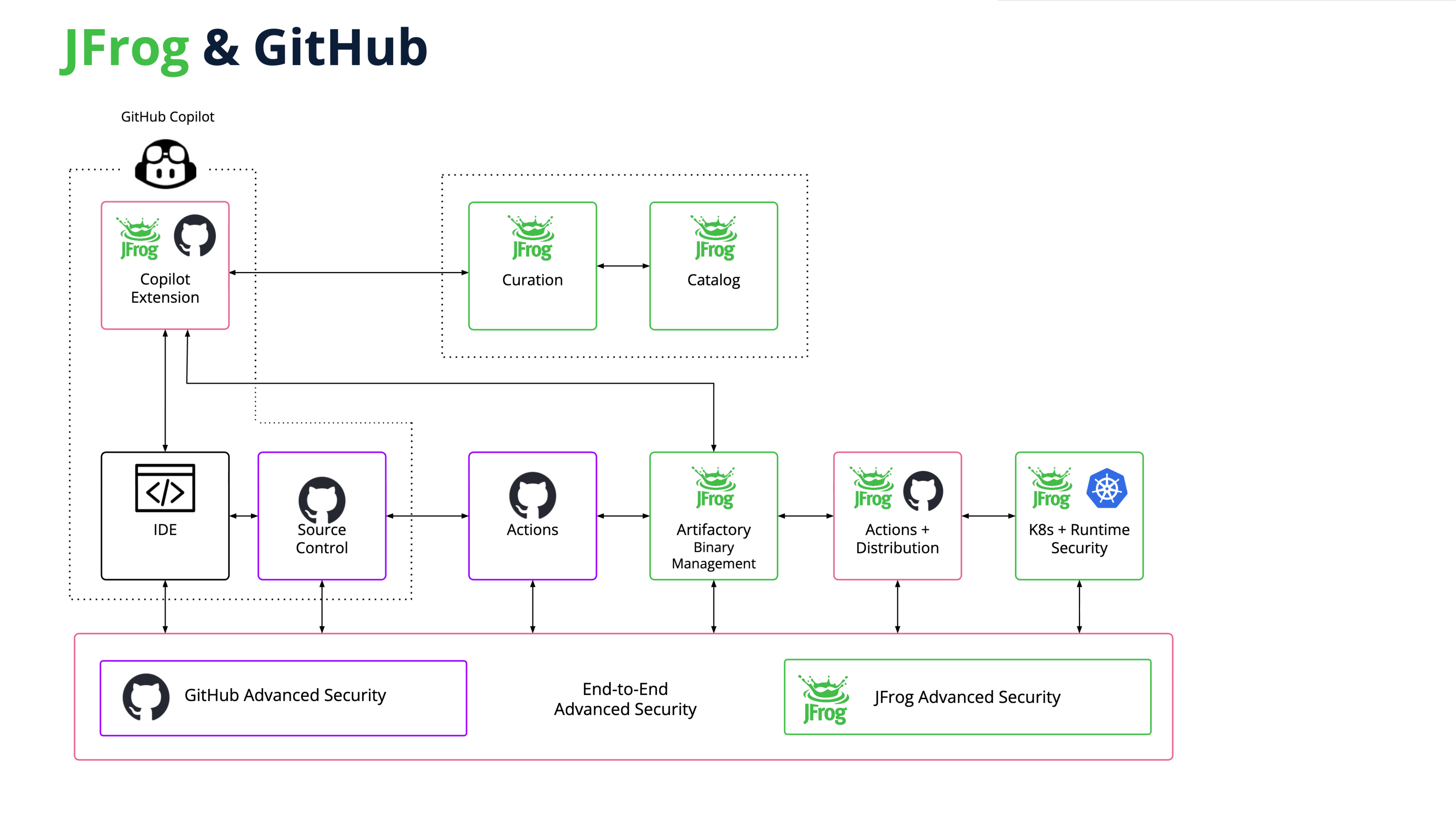 How It Works: Technical Breakdown - contextual illustration