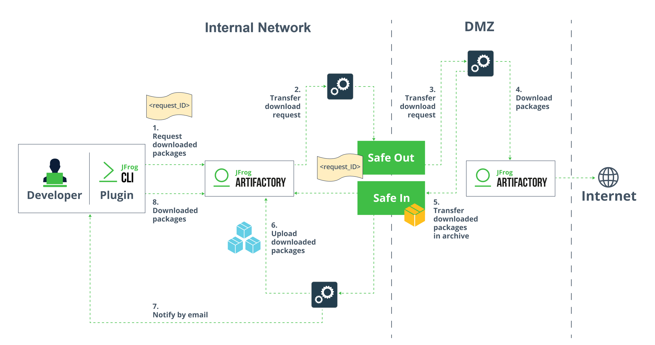 Common Pitfalls and Solutions - contextual illustration