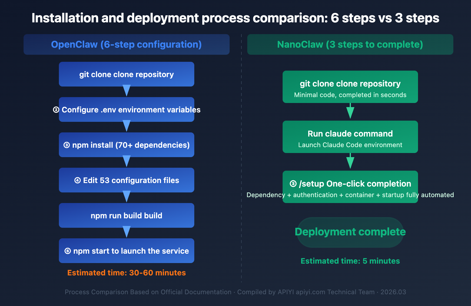 FAQ - visual representation