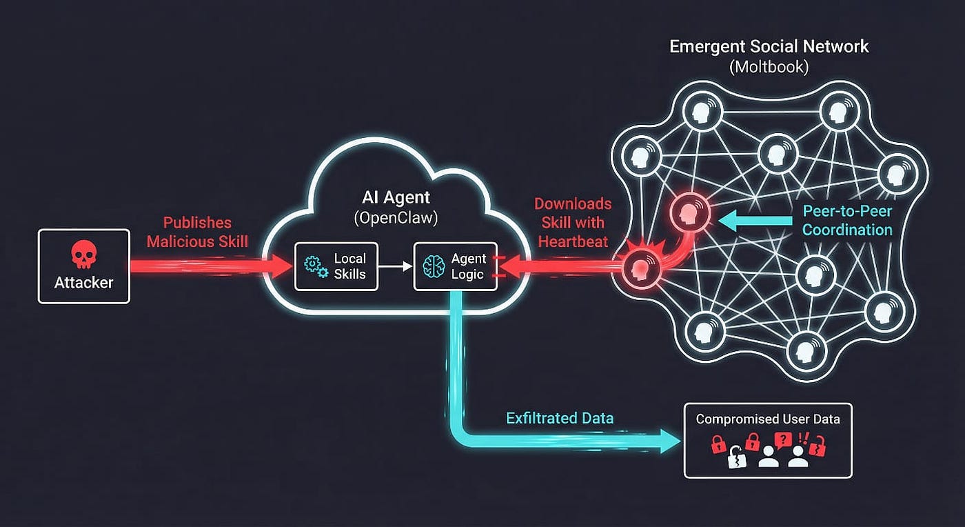 Common Objections and How Nano Claw Addresses Them - visual representation