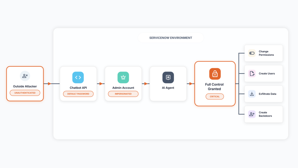 Challenges and Limitations You Should Know About - visual representation