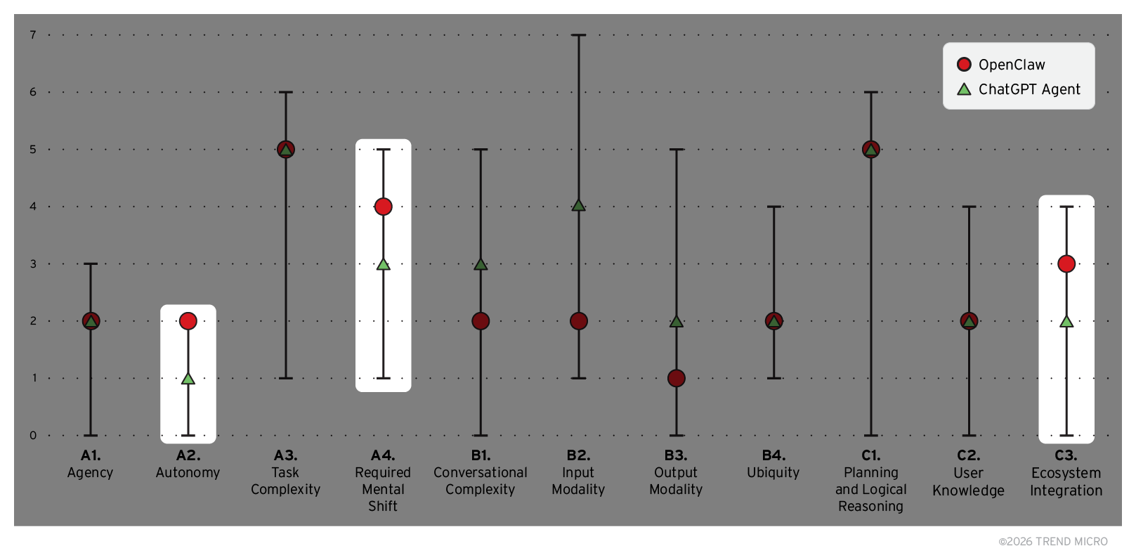 Future Roadmap and What's Coming - visual representation